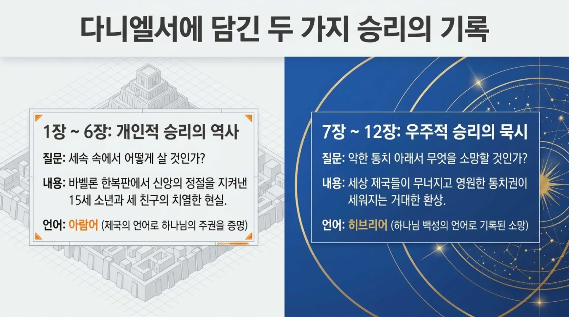 [기독론(179)] 중고등부 공과_Winning_in_Babylon.pdf_4_vora.jpg.webp