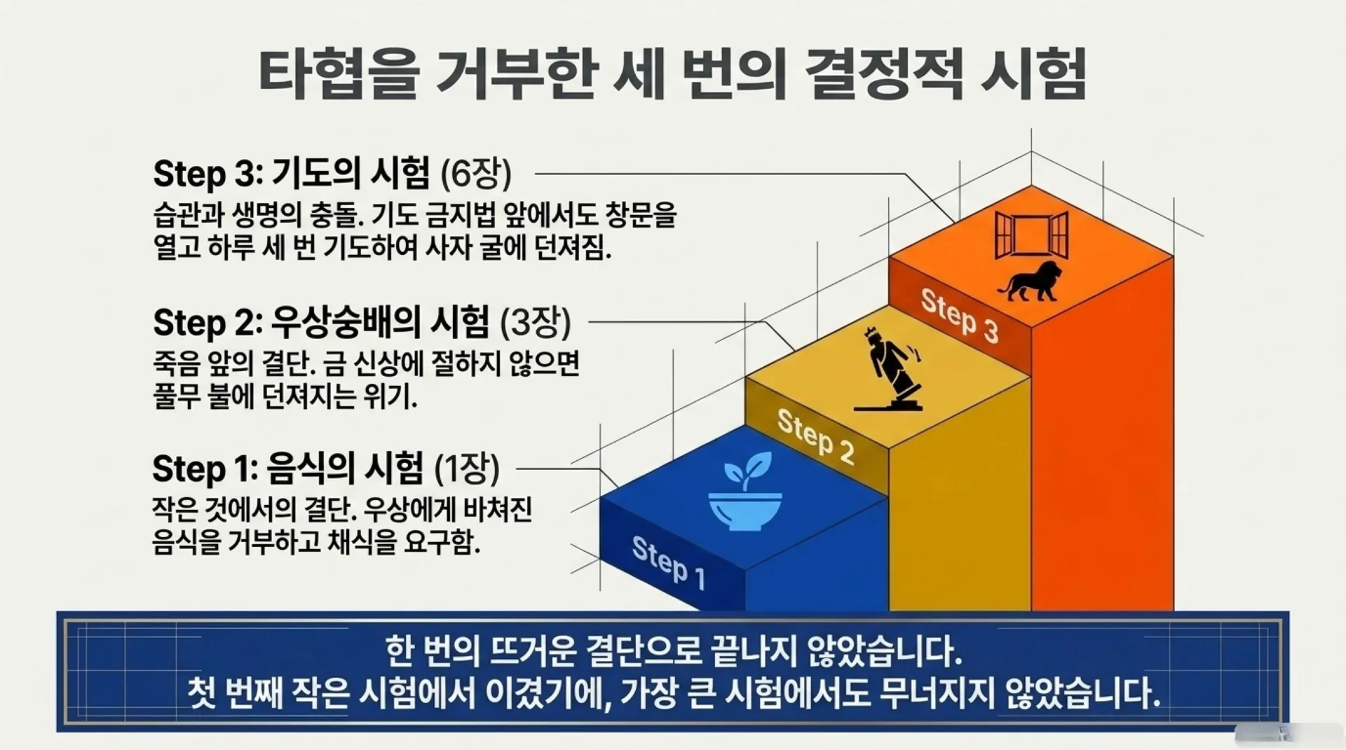 [기독론(179)] 중고등부 공과_Winning_in_Babylon.pdf_6_vora.jpg.webp