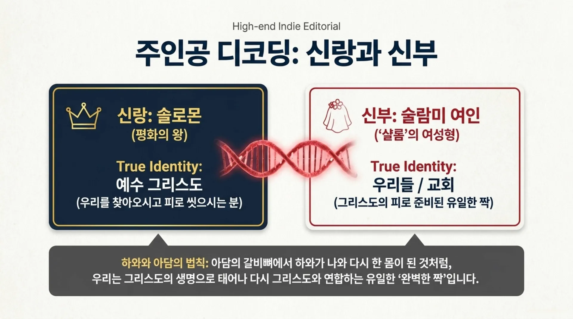 [기독론(128)] 중고등부_Decoding_the_King_s_Secret_Song.pdf_7_vora.jpg.webp