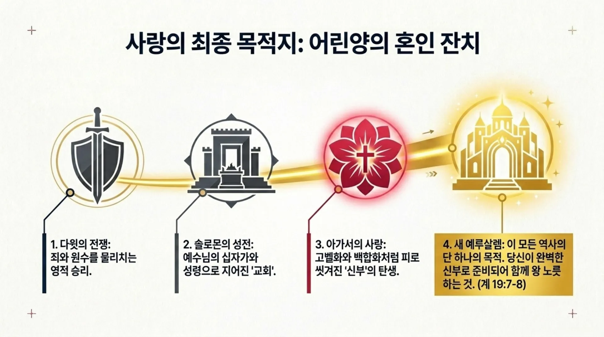 [기독론(128)] 중고등부_Decoding_the_King_s_Secret_Song.pdf_11_vora.jpg.webp