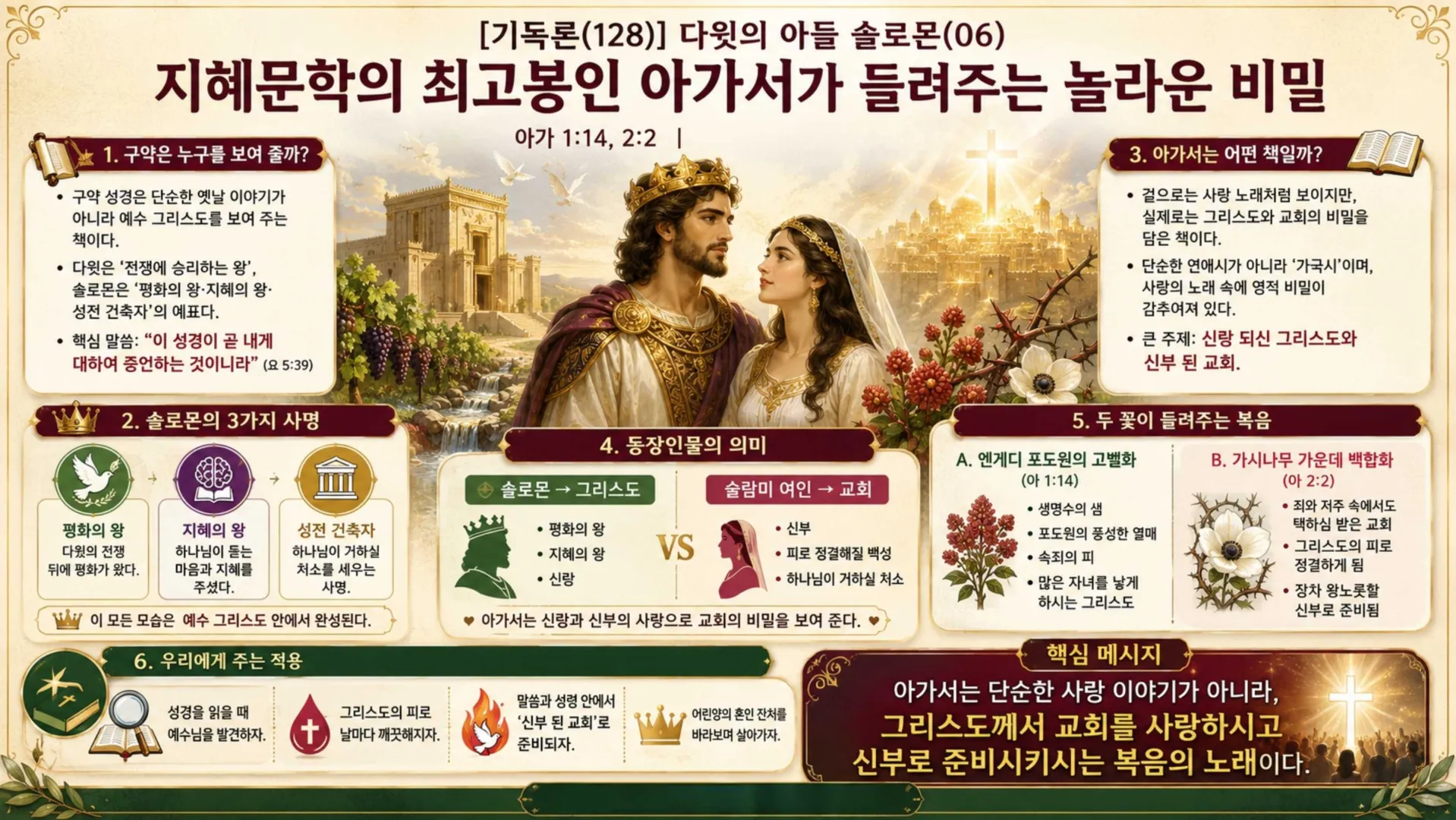 [기독론(128)] 중고등부)인포그래픽2026-06-21_vora (1).jpg.webp