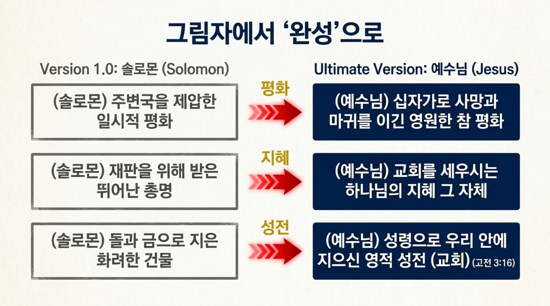 [기독론(128)] 중고등부_Decoding_the_King_s_Secret_Song.pdf_5_vora.jpg.webp