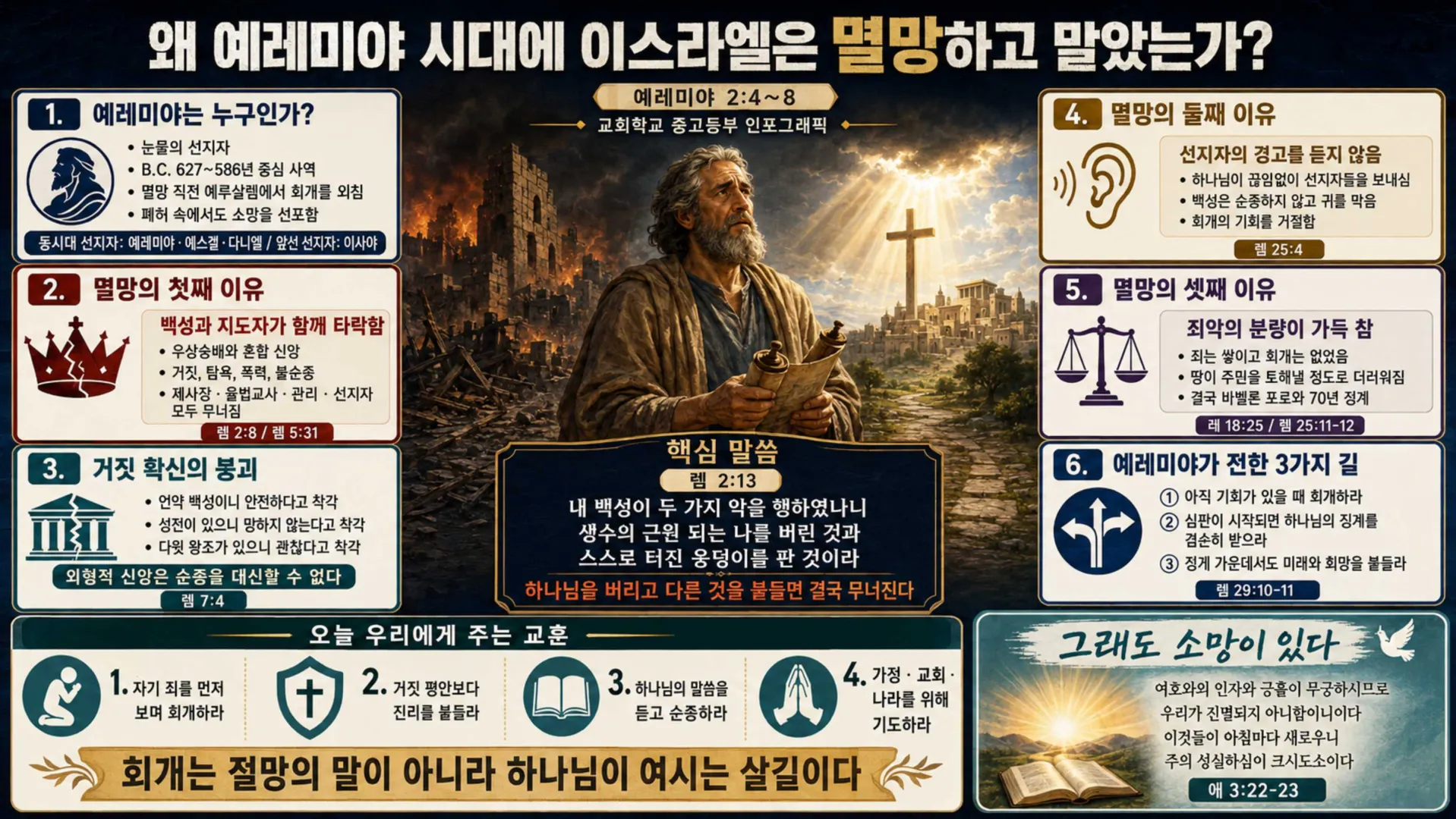 [예레미야] 중고등부_ChatGPT Image 2026년 8월 24일 오후 11_50_22_vora.jpg.webp