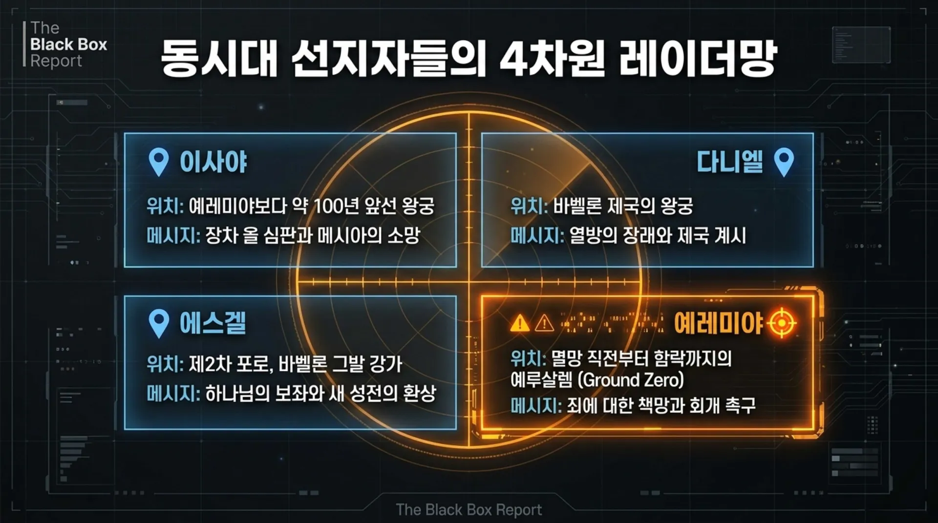 [예레미야서론] 중고등부_The_Jerusalem_Black_Box.pdf_4_vora.jpg.webp