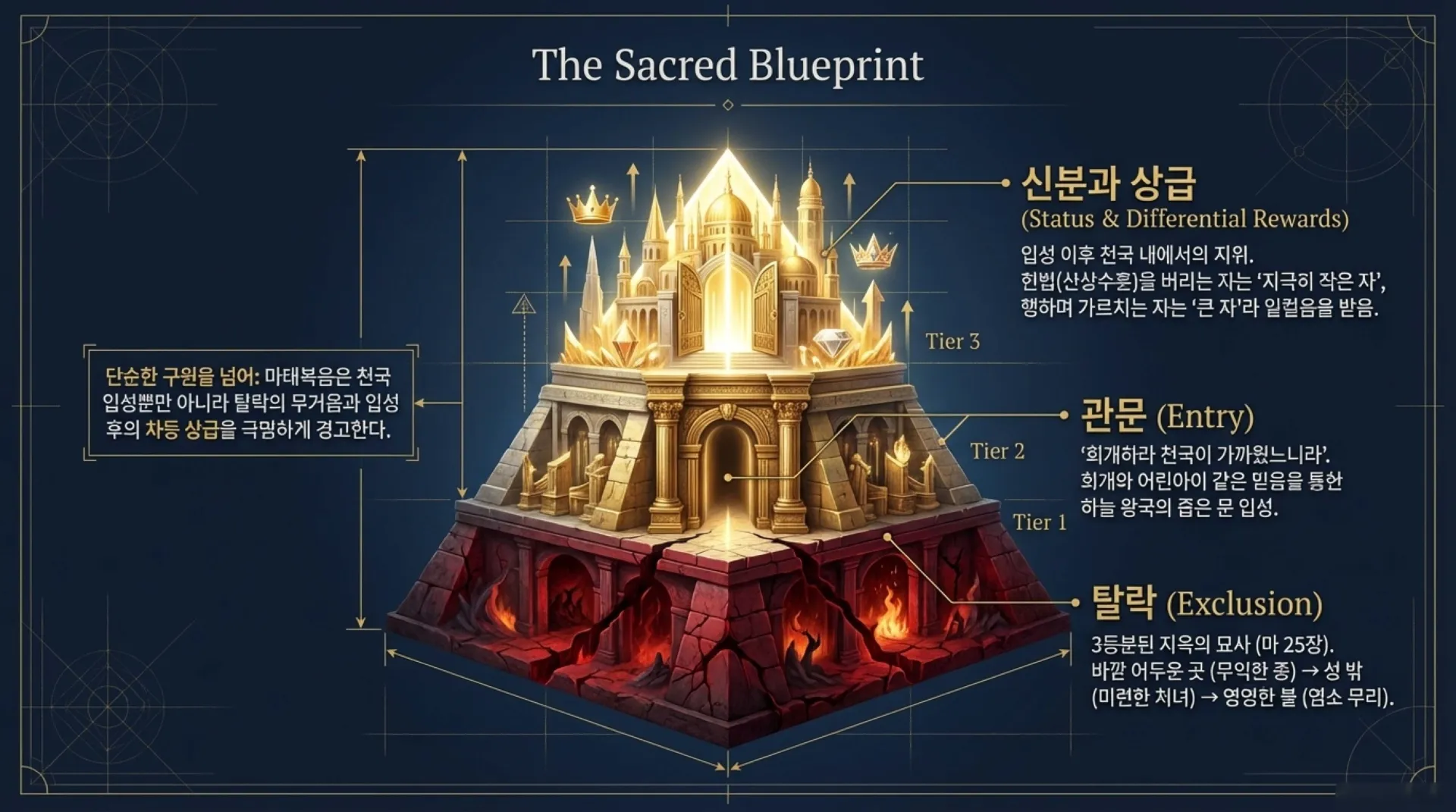 The_Divine_Blueprint.pdf_11_vora.jpg.webp