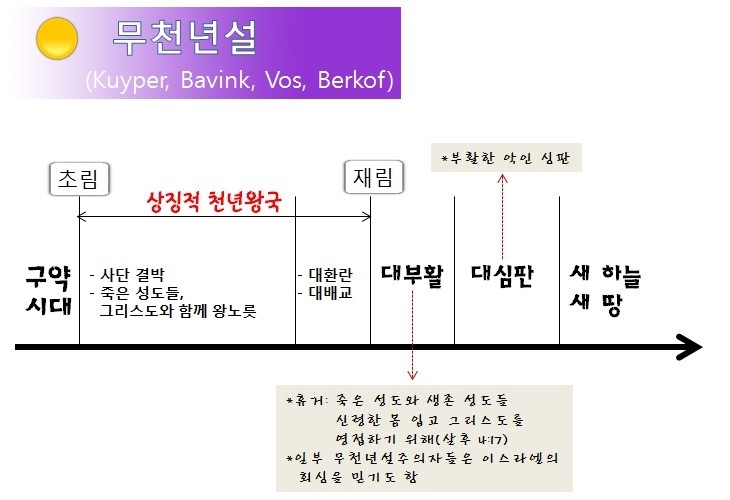 무천년설.jpg