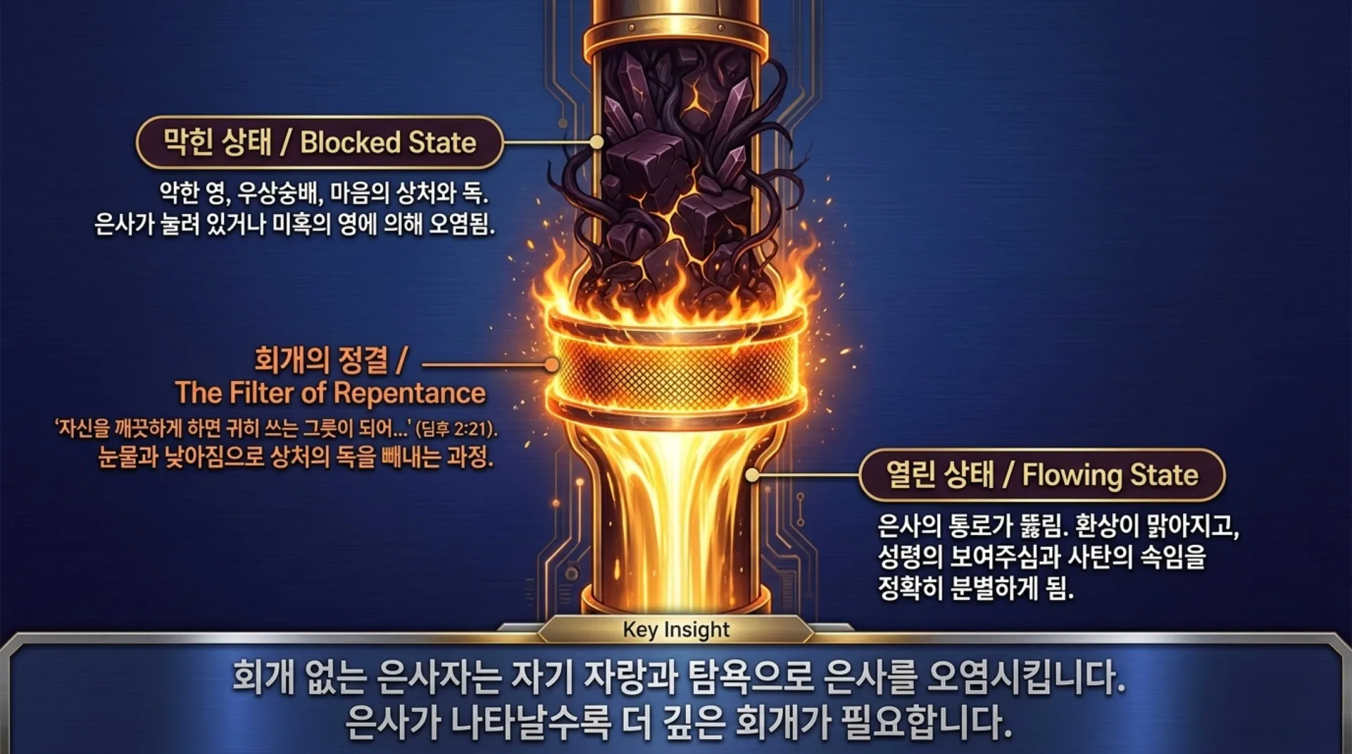 [사명자론(05)] The_Vessel_and_the_Flame.pdf_8_vora.jpg.webp