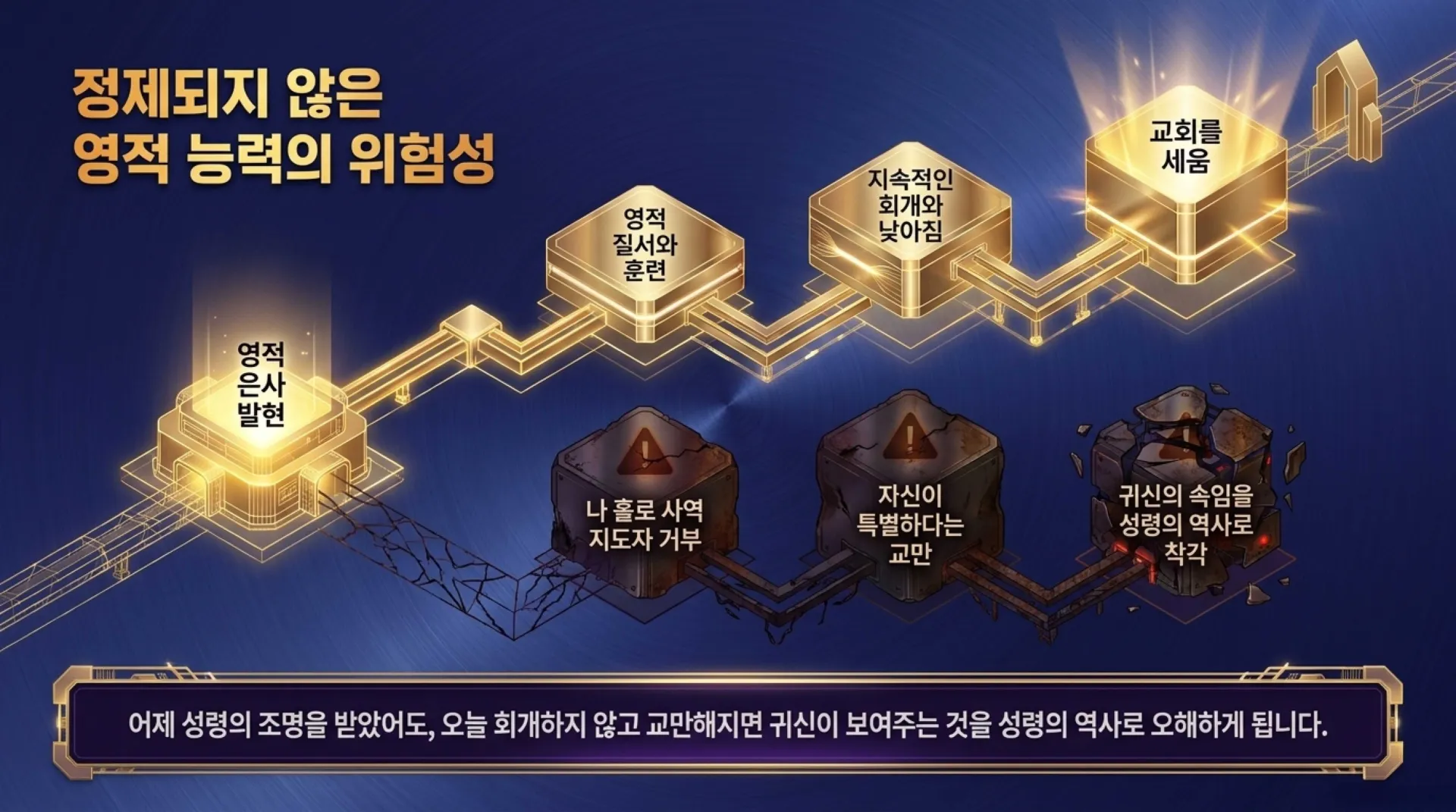 [사명자론(04)] Divine_Order_of_Spiritual_Gifts.pdf_3_vora.jpg.webp