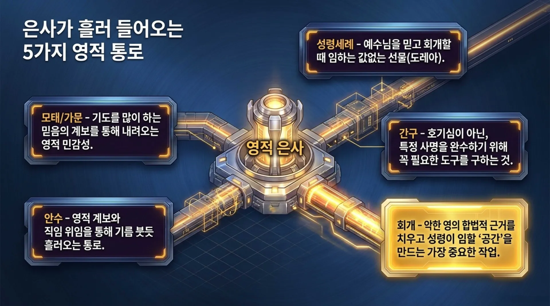 [사명자론(04)] Divine_Order_of_Spiritual_Gifts.pdf_7_vora.jpg.webp