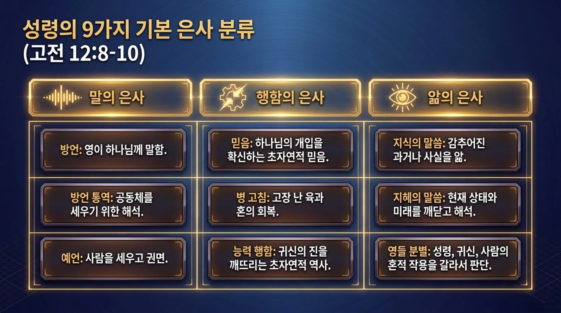 [사명자론(04)] Divine_Order_of_Spiritual_Gifts.pdf_9_vora.jpg.webp