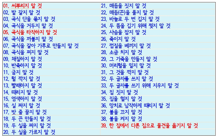 20161009_안식일금지규례39가지.jpg