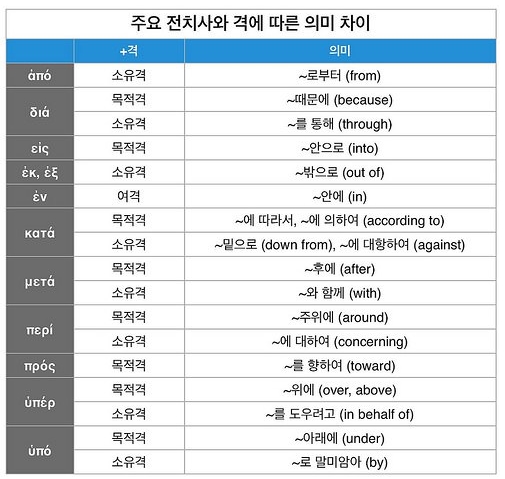 전치사와 격.jpg