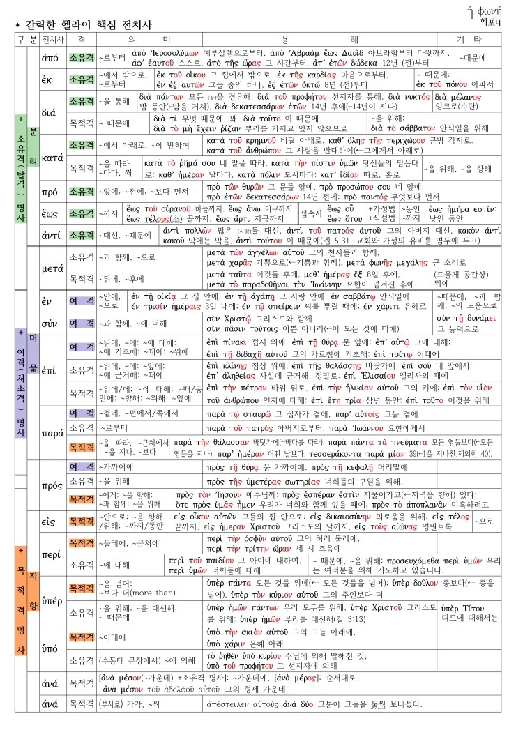 헬라어 전치사 비교표.jpg