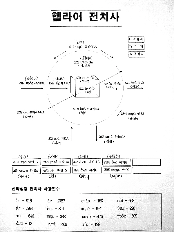 헬라어전치사.jpg