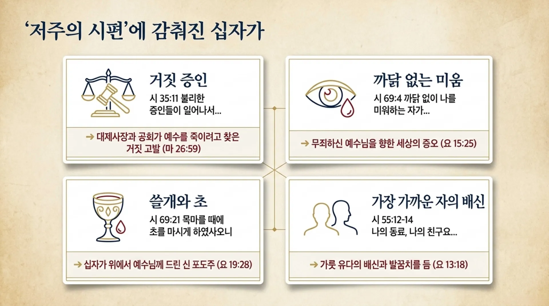 [기독론(111)] David_the_Messianic_Prophet.pdf_6_vora.jpg.webp