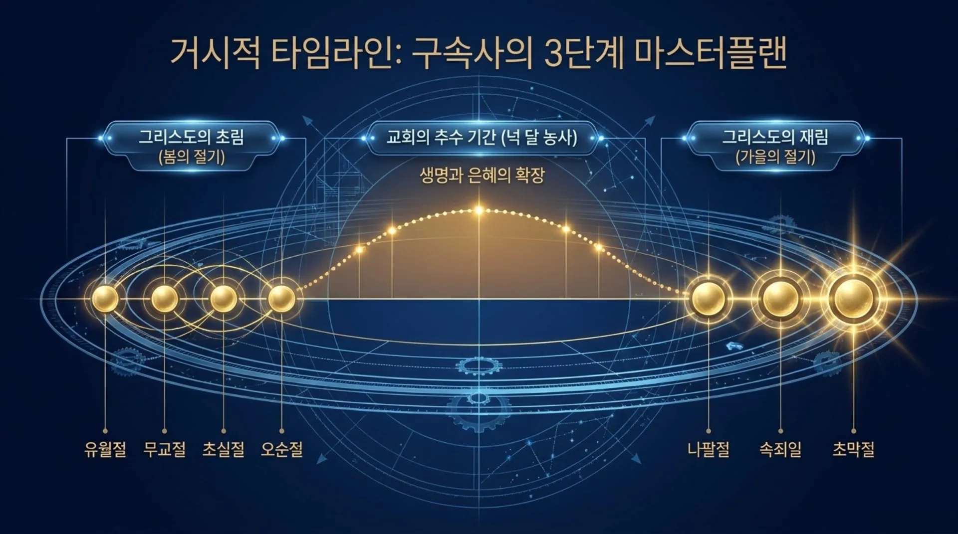[이스라엘일곱절기] The_Seven_Feasts_Blueprint (1).pdf_3_vora.jpg.webp