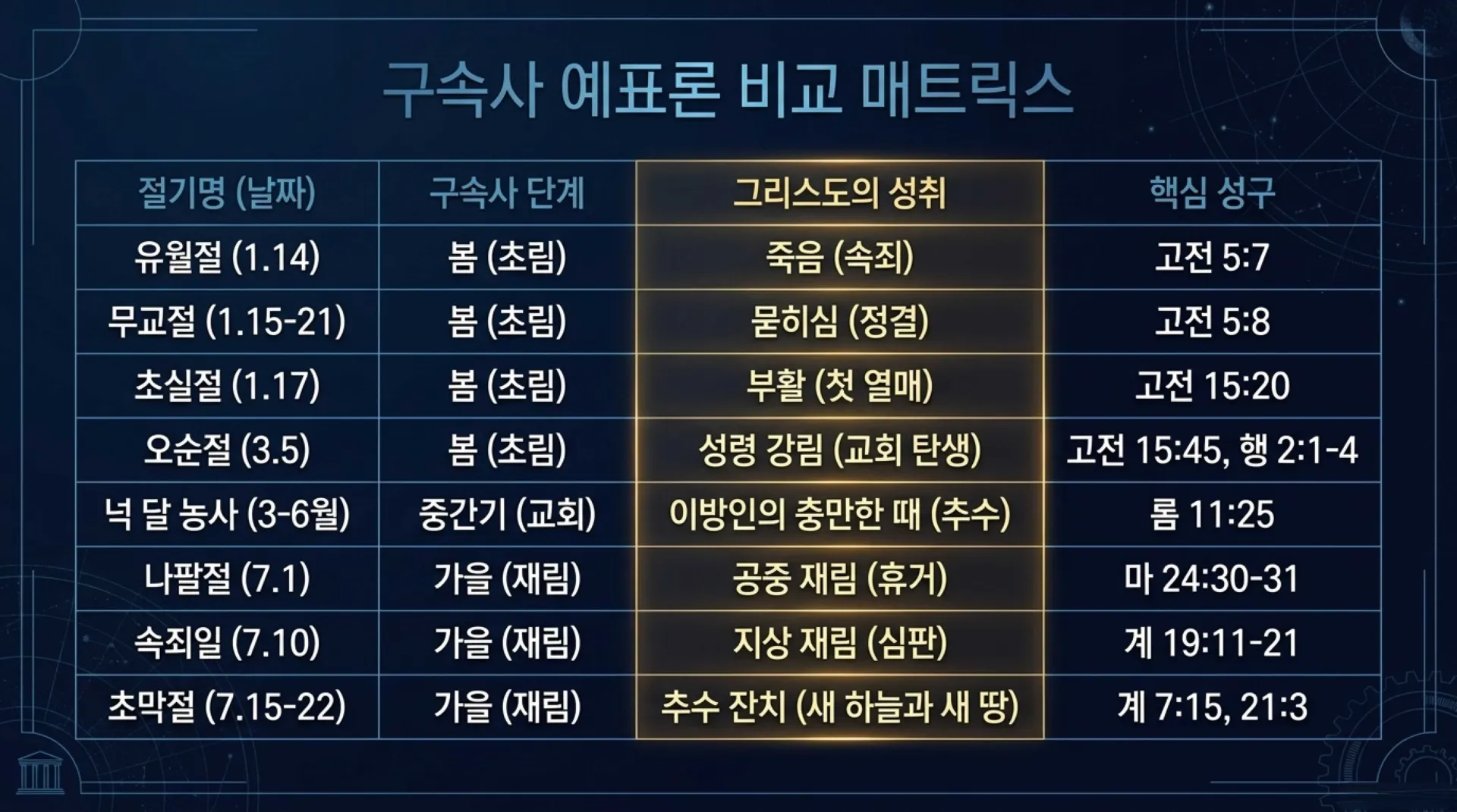 [이스라엘일곱절기] The_Seven_Feasts_Blueprint (1).pdf_12_vora.jpg.webp