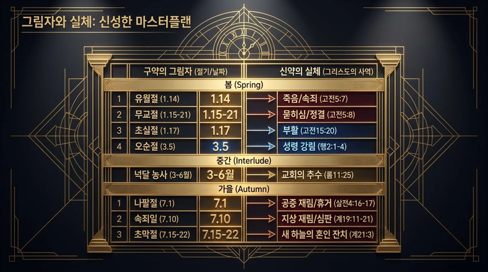 [이스라엘일곱절기] The_Messianic_Blueprint.pdf_9_vora.jpg.webp