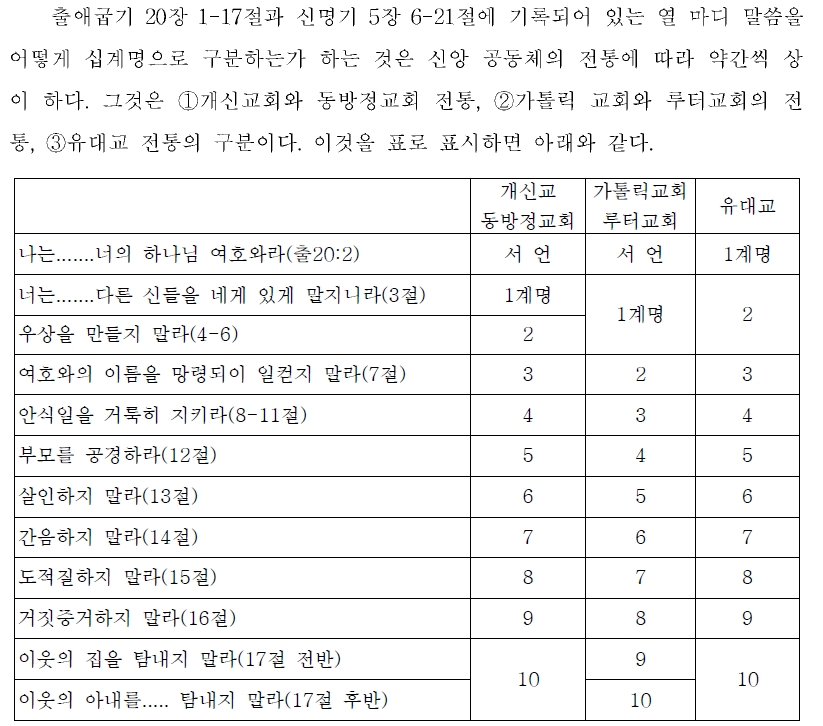 20170124 십계명의 구분.jpg