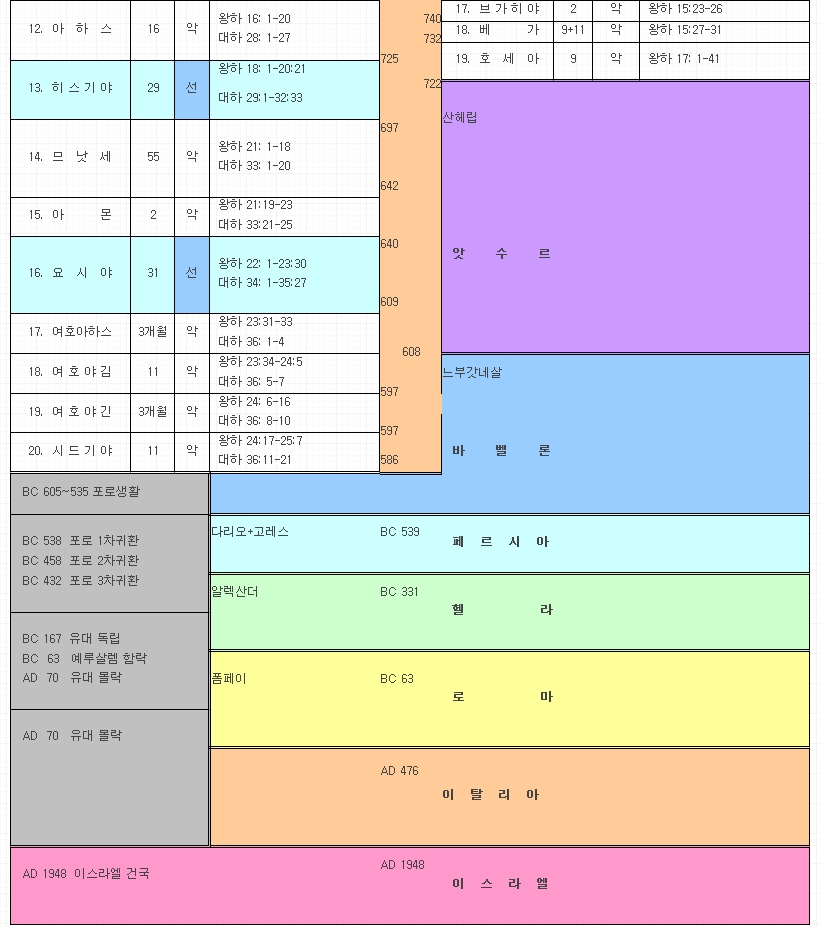 20160814_155703 열왕도표2.jpg