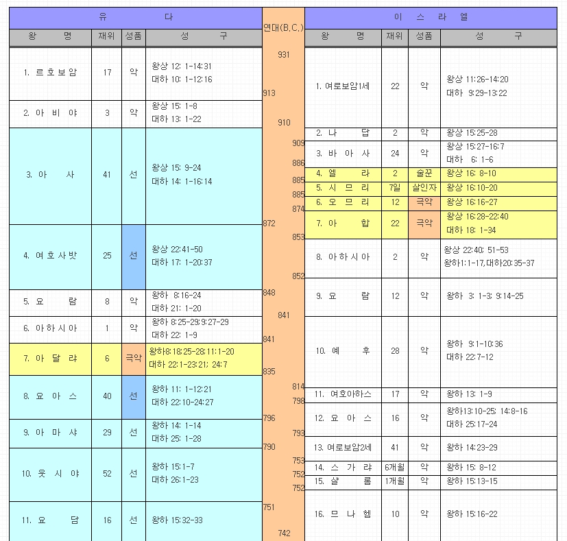 20160814_155703 열왕도표1.jpg