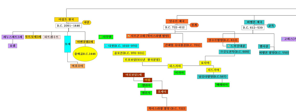 성경과_5대제국a.jpg
