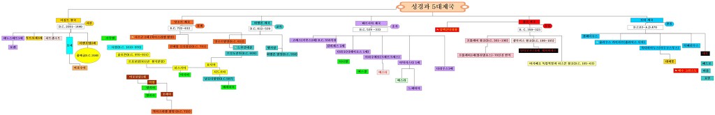 성경과_5대제국1.jpg