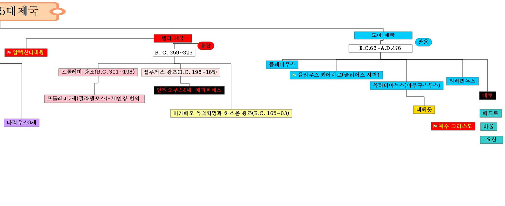 성경과_5대제국c.jpg