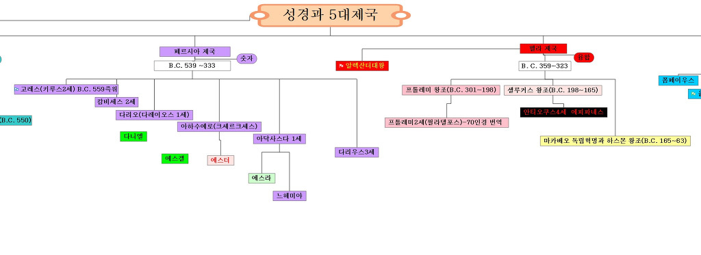 성경과_5대제국b.jpg