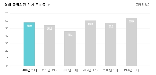 20160416_총선결과2.jpg
