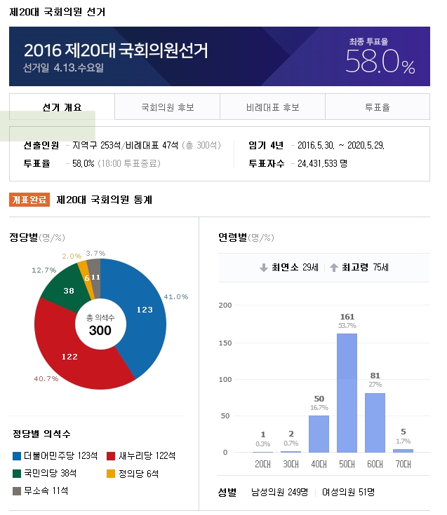20160416_총선결과1.jpg
