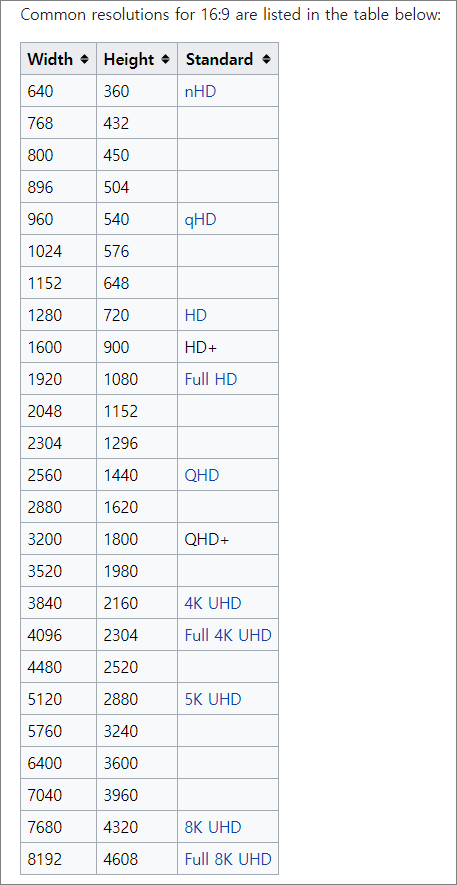 16-9해상도목록.png