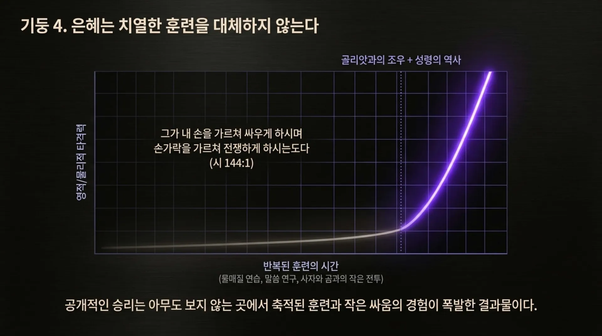 [기독론(121)] David_s_Invincible_Architecture.pdf_10_vora.jpg.webp