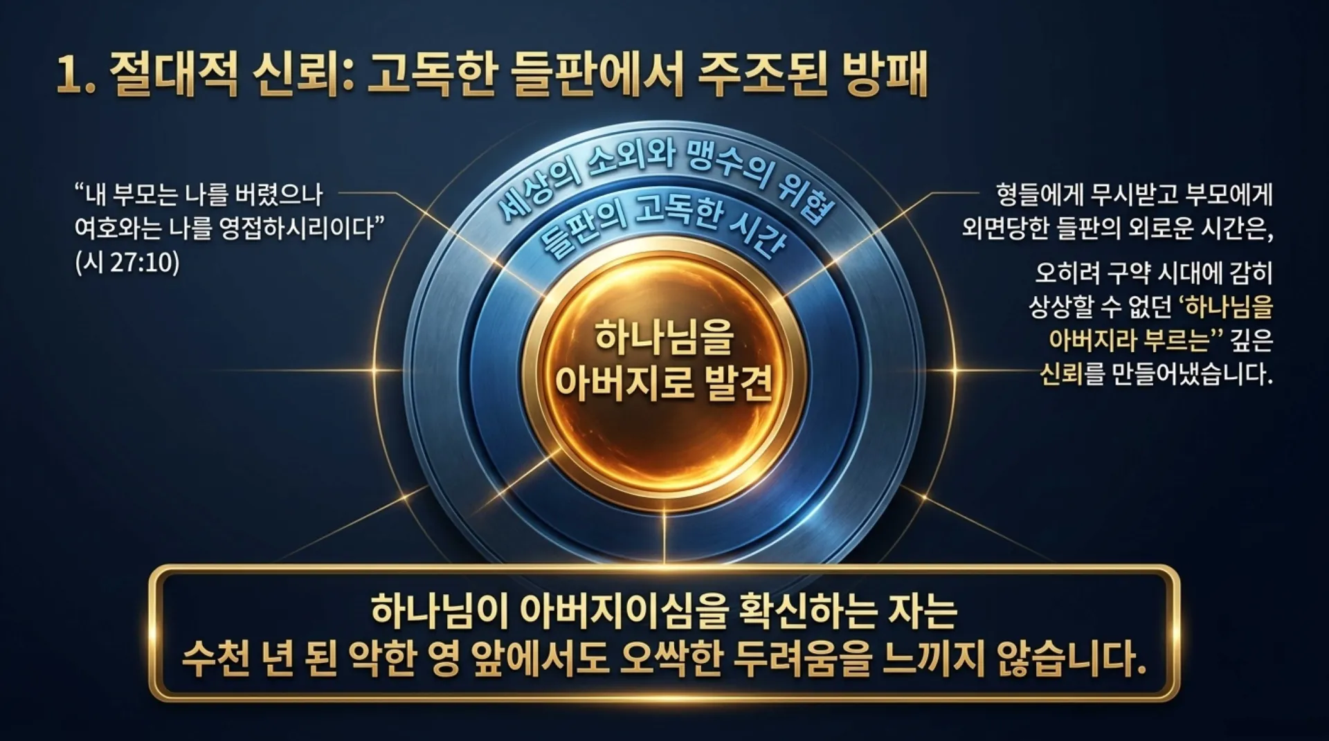 [기독론(121)] David_s_Victory_Formula.pdf_6_vora.jpg.webp