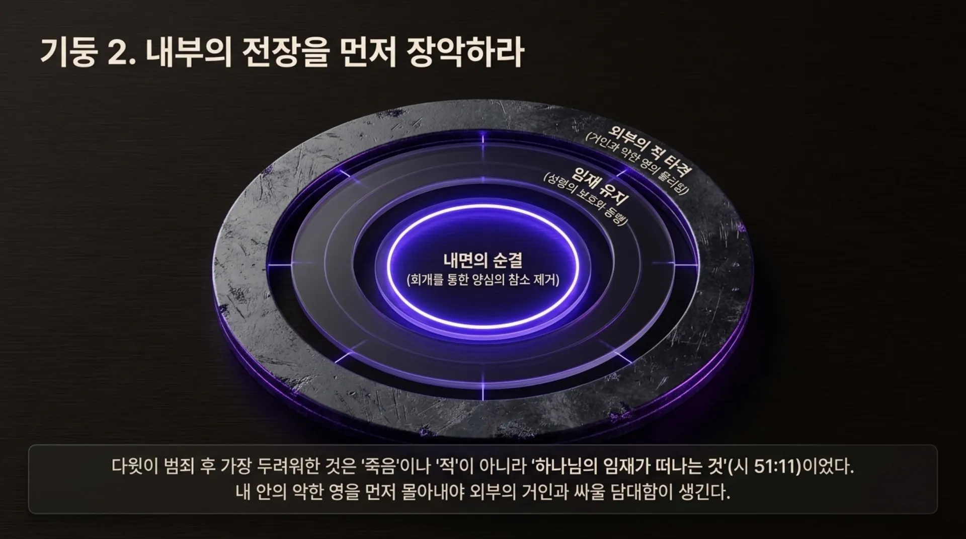 [기독론(121)] David_s_Invincible_Architecture.pdf_8_vora.jpg.webp