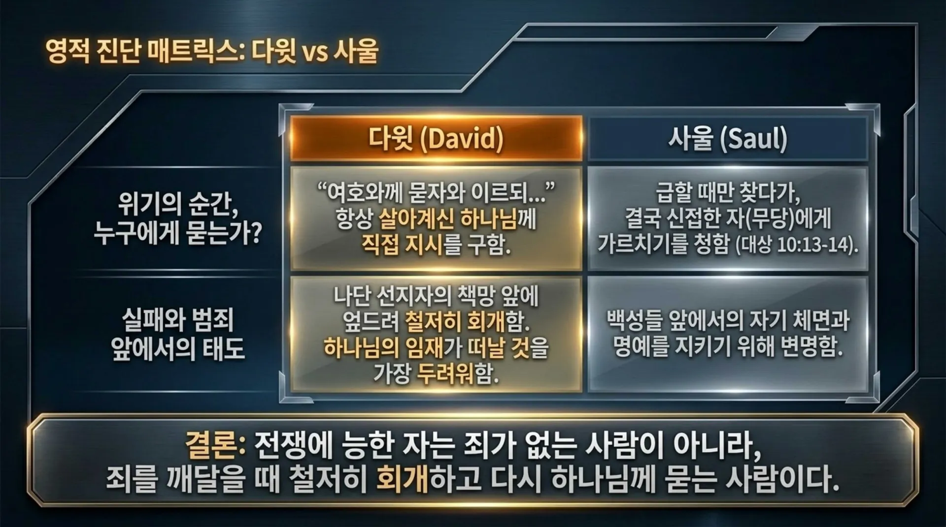 [기독론(121)] David_s_Spiritual_Warfare_Manual.pdf_9_vora.jpg.webp