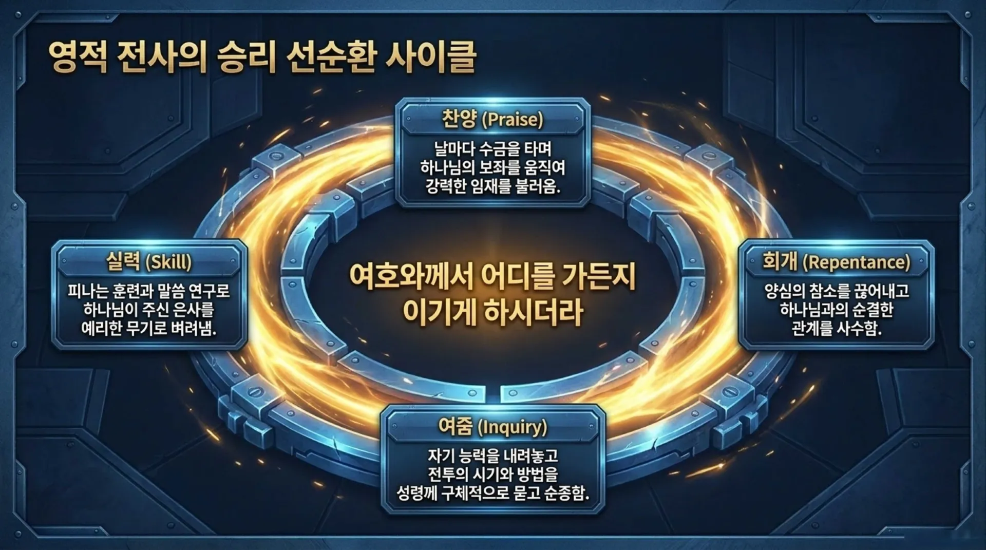 [기독론(121)] David_s_Victory_Formula.pdf_10_vora.jpg.webp
