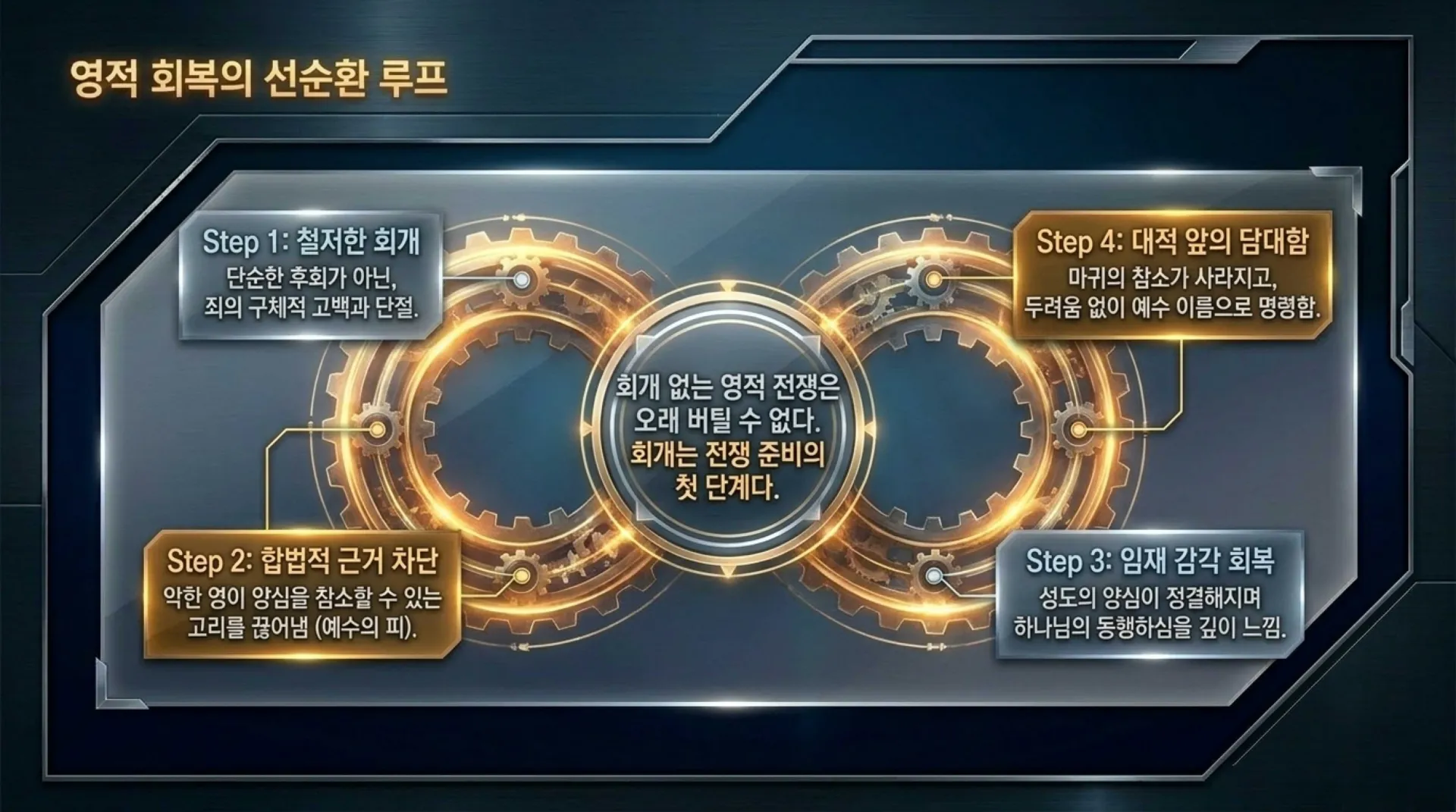 [기독론(121)] David_s_Spiritual_Warfare_Manual.pdf_11_vora.jpg.webp