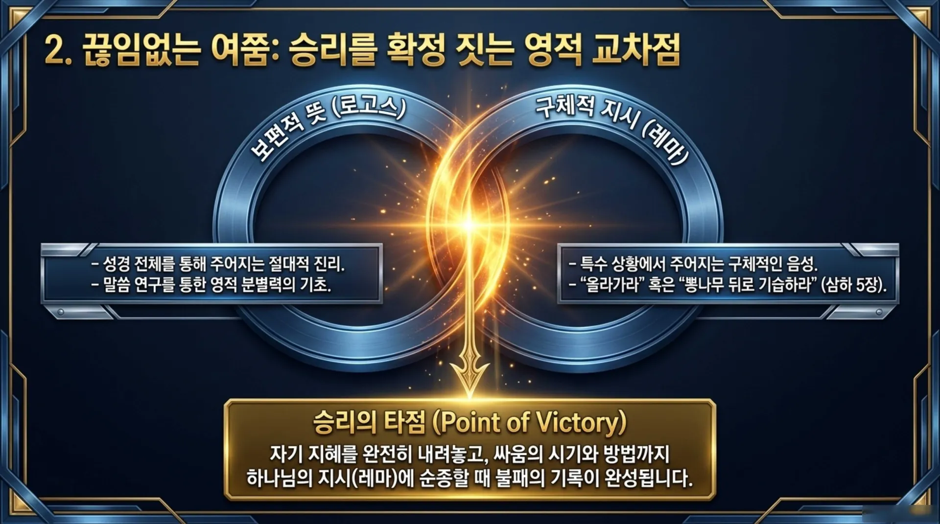 [기독론(121)] David_s_Victory_Formula.pdf_7_vora.jpg.webp