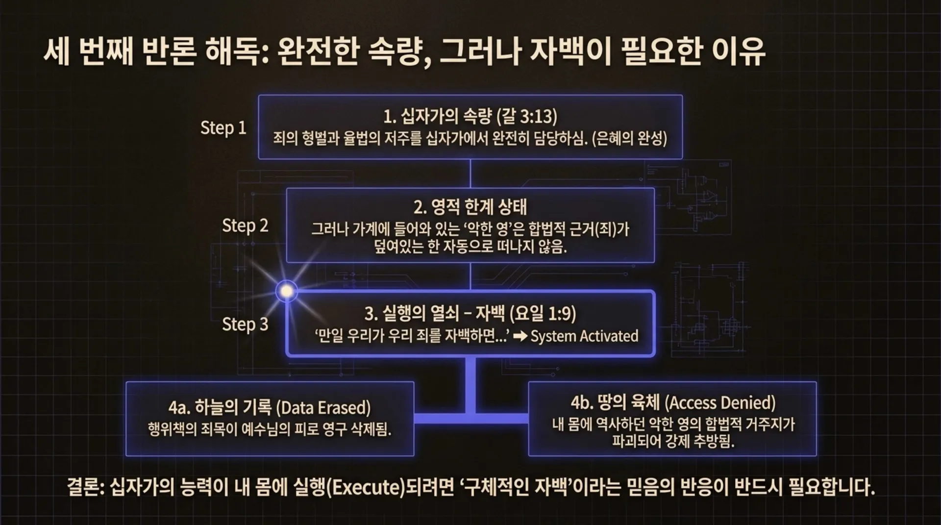 [조상죄] Ancestral_Repentance_Decoded.pdf_6_vora.jpg.webp