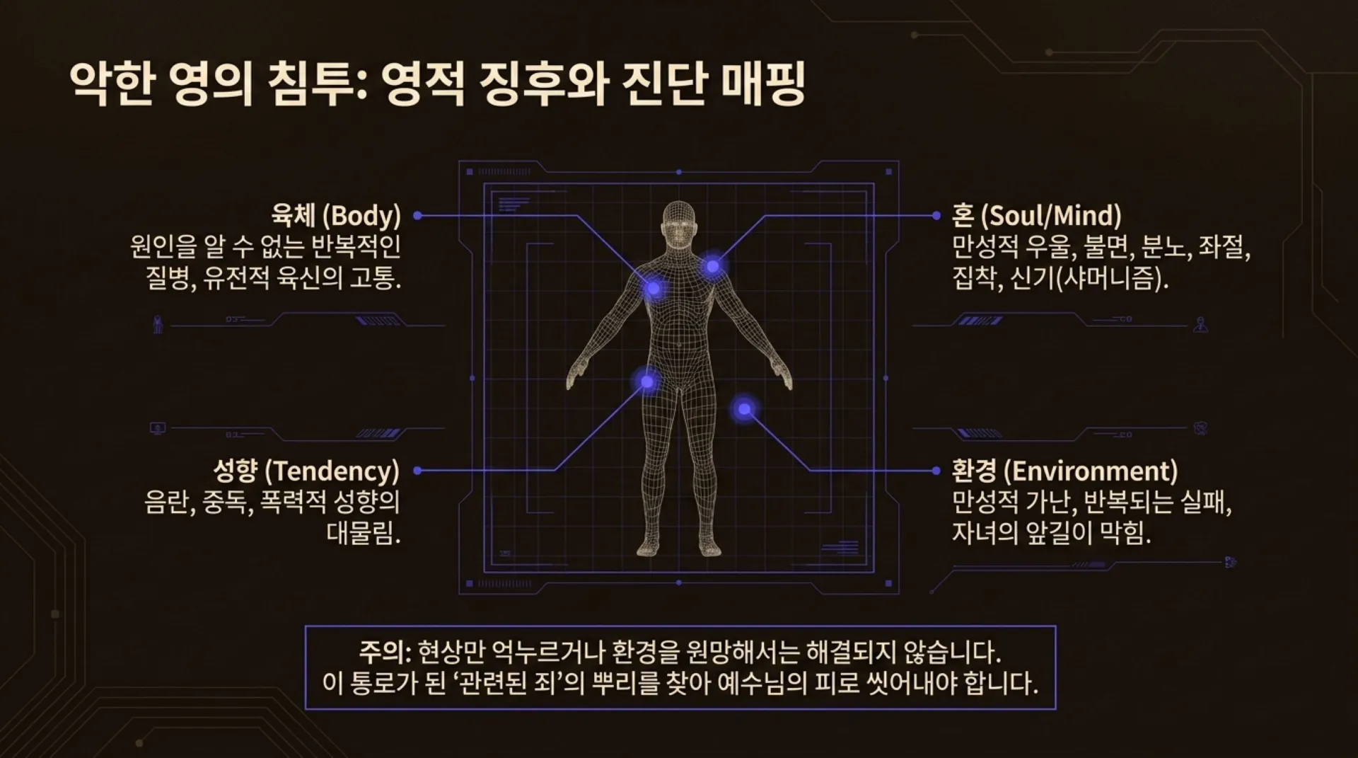 [조상죄] Ancestral_Repentance_Decoded.pdf_8_vora.jpg.webp