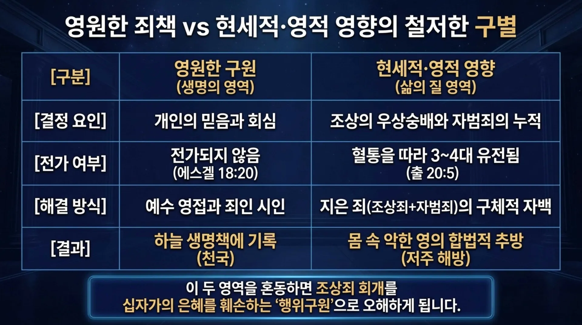[조상죄] Biblical_Truth_of_Ancestral_Repentance.pdf_3_vora.jpg.webp