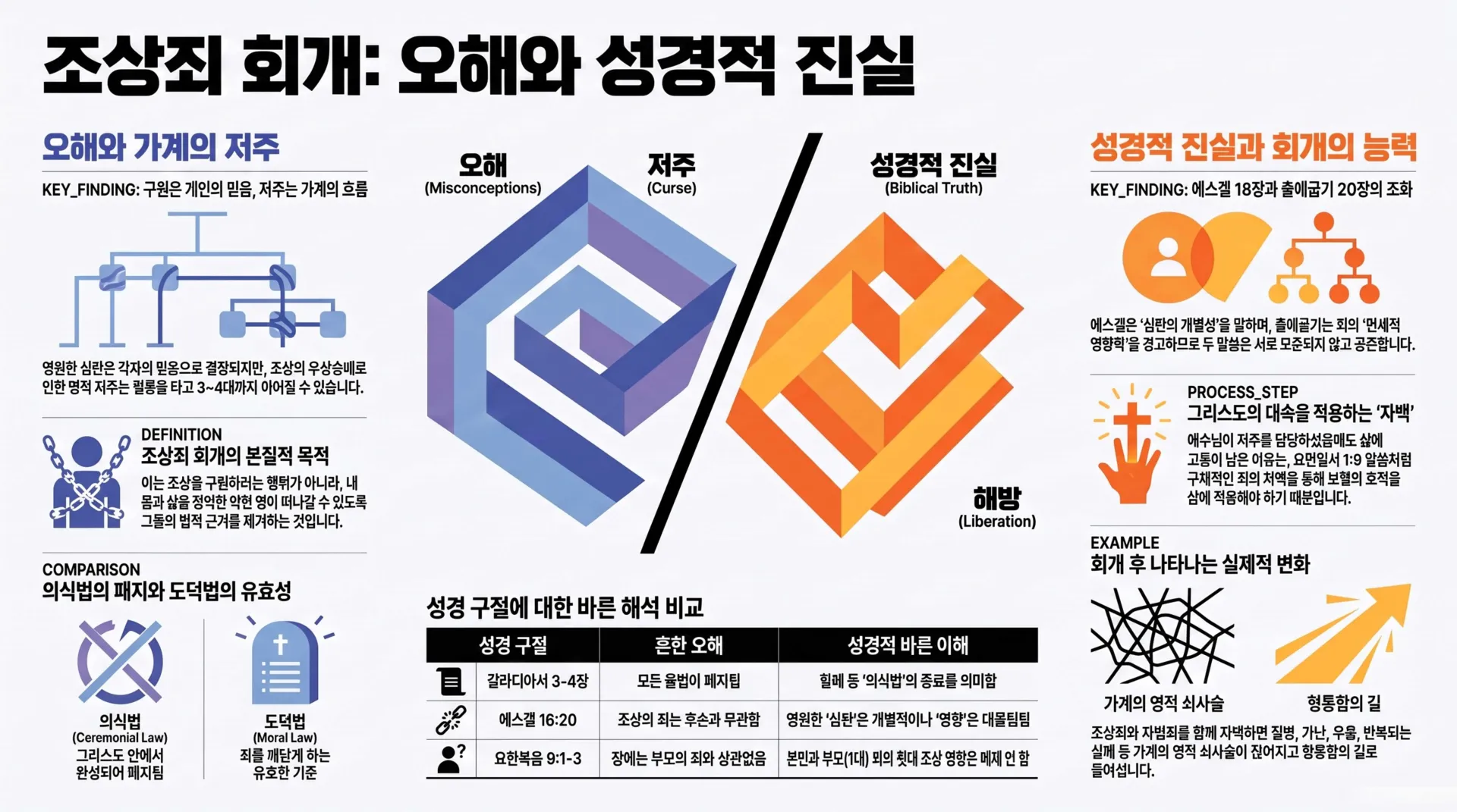 [조상죄] 조상죄_회개와_성경적_진실_vora.jpg.webp