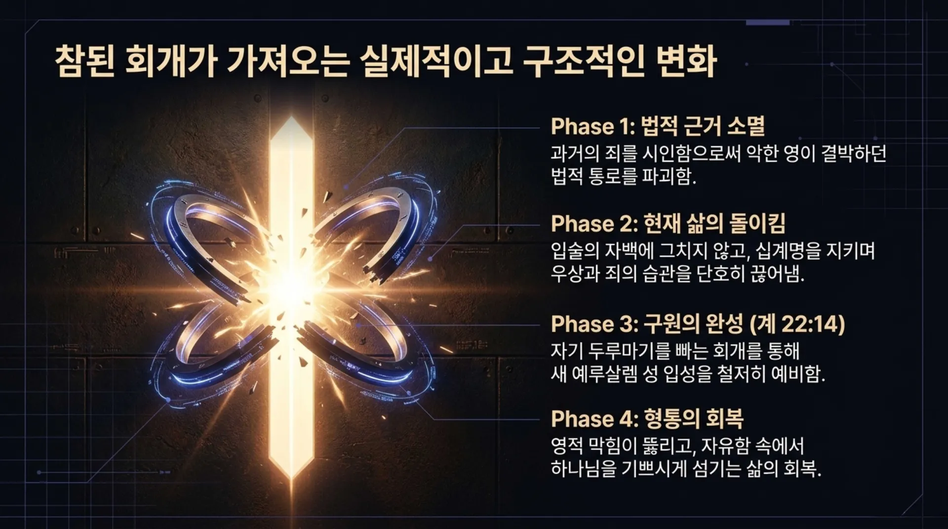 [조상죄] Ancestral_Repentance_Decoded.pdf_9_vora.jpg.webp