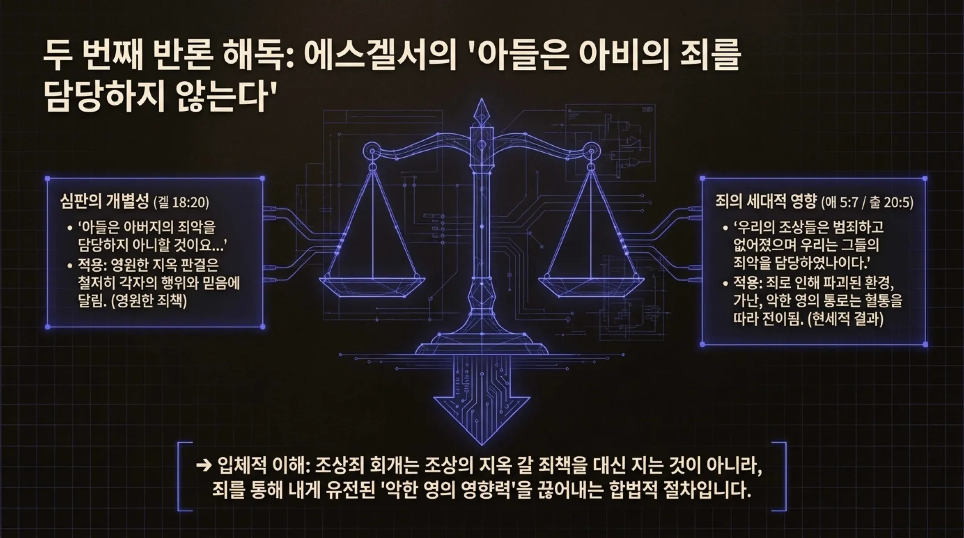 [조상죄] Ancestral_Repentance_Decoded.pdf_5_vora.jpg.webp