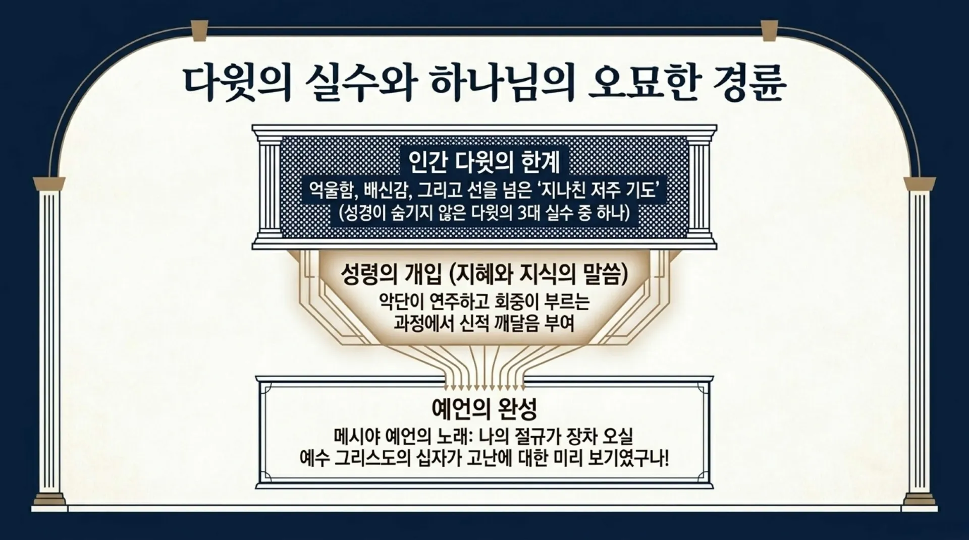 [기독론(107)] From_David_s_Lament_to_Christ_s_Love.pdf_5_vora.jpg.webp