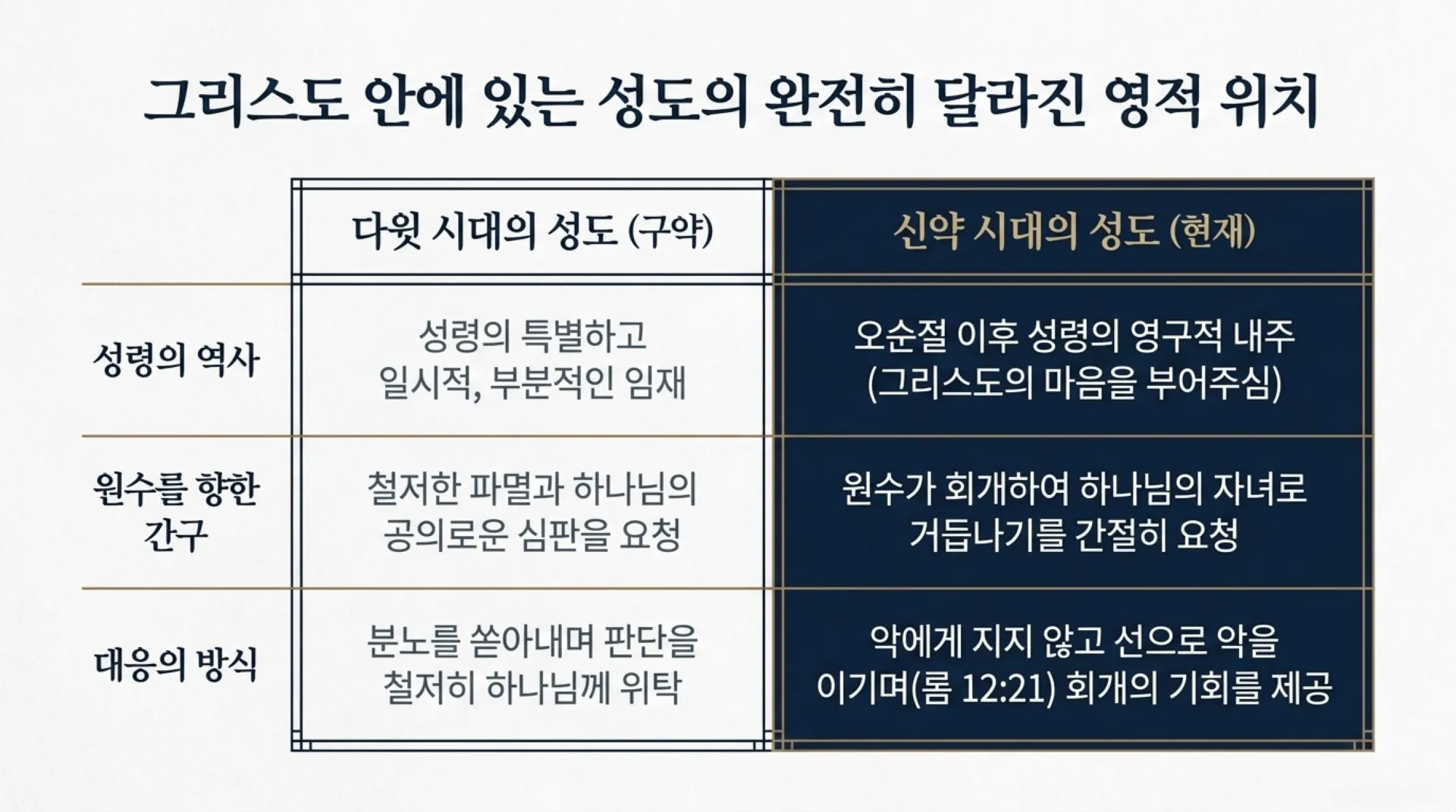 [기독론(107)] From_David_s_Lament_to_Christ_s_Love.pdf_10_vora.jpg.webp