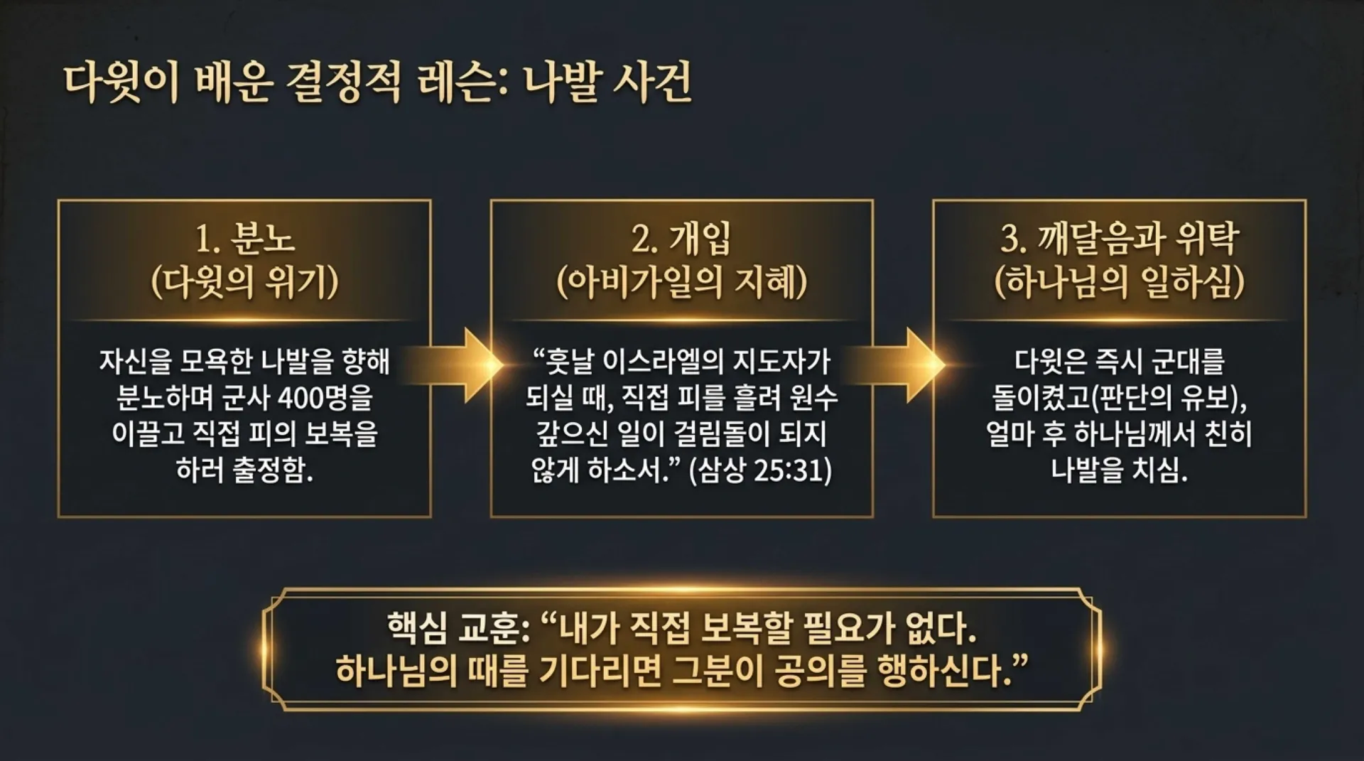 [기독론(107)] Messianic_Secrets_in_David_s_Curses.pdf_13_vora.jpg.webp