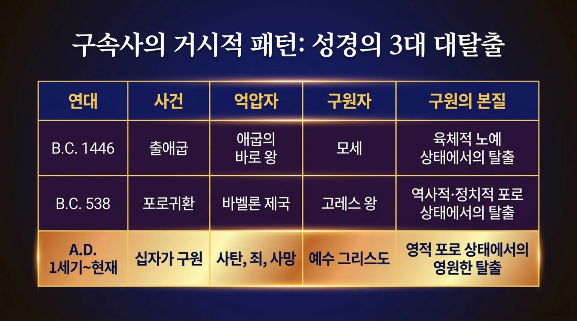 [기독론(141)] The_Light_of_Jubilee.pdf_9_vora.jpg.webp