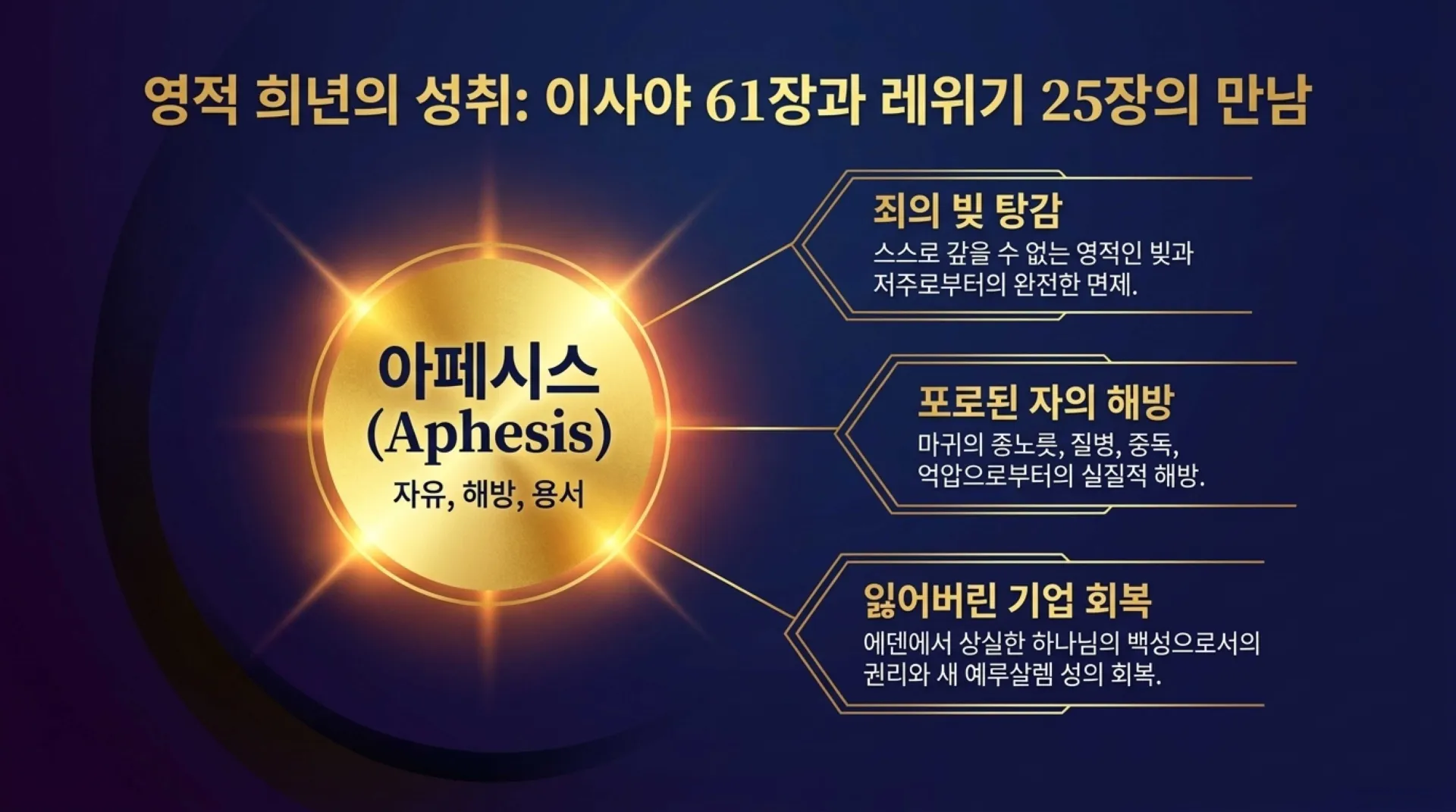 [기독론(141)] The_Light_of_Jubilee.pdf_7_vora.jpg.webp